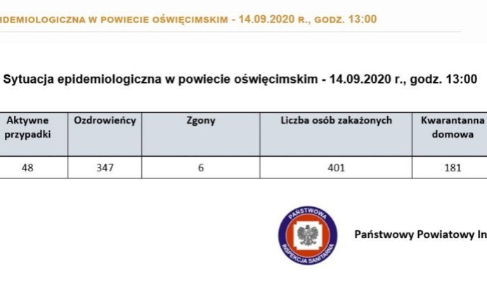 Oświęcim. Raport o stanie epidemiologicznym w powiecie oświęcimskim i województwie małopolskim