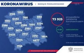 Oświęcim. Sytuacja epidemiologiczna w Małopolsce. W powiecie oświęcimskim 72 nowych zakażonych. Pięć osób zmarło. Stan na 13 listopada