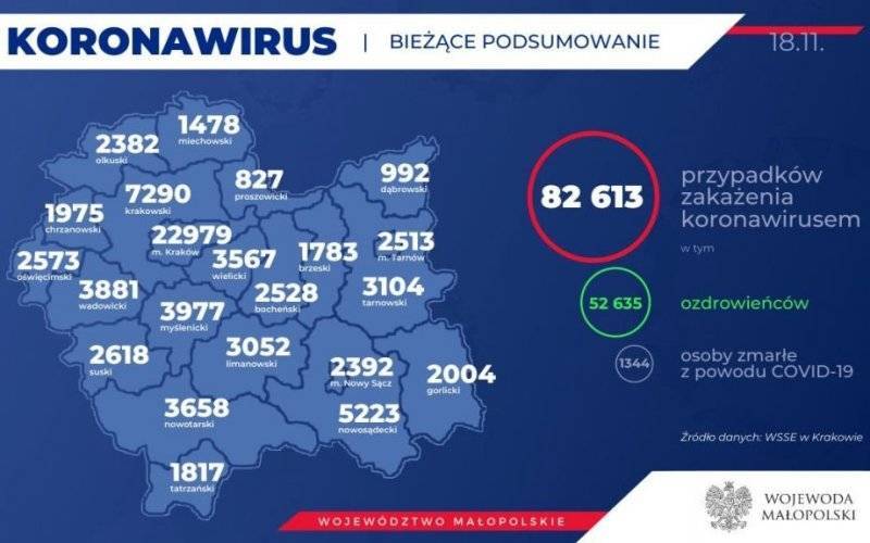 Oświęcim. 115 nowych zakażeń koronawirusem Sars-Cov-2 w powiecie oświęcimskim. Stan na 18 listopada