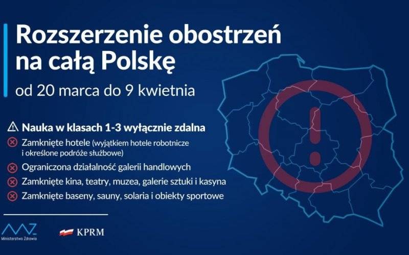 Oświęcim. Od 20 marca rozszerzenie obostrzeń na cały kraj