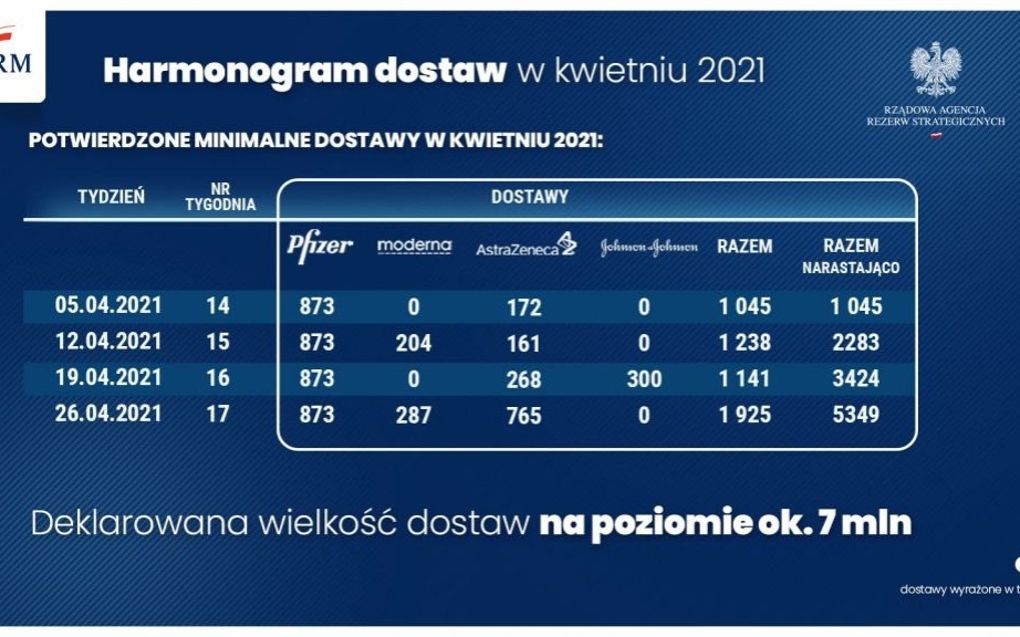 Oświęcim. Nowe punkty i miejsca szczepień. Zmiany zasad w Narodowym Programie Szczepień
