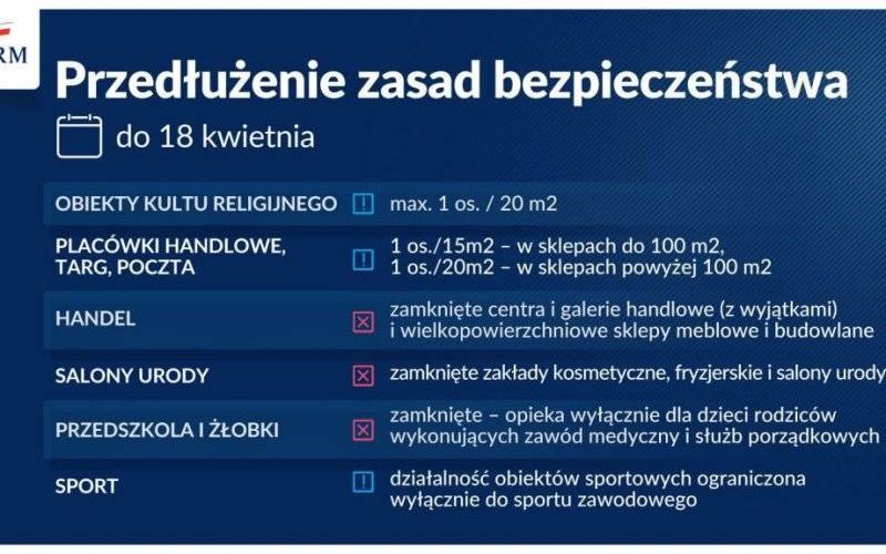 Oświęcim. Obowiązujące obostrzenia sanitarne zostały przedłużone do 18 kwietnia