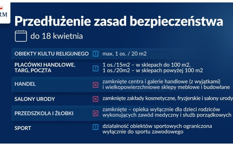 Oświęcim. Obowiązujące obostrzenia sanitarne zostały przedłużone do 18 kwietnia