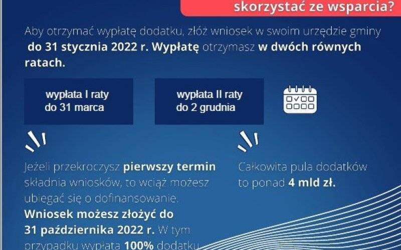 Oświęcim. Ustawa o dodatku osłonowym weszła w życie. Można już złożyć wniosek