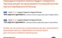 Zmiana zasad finansowania zakwaterowania i wyżywienia obywateli Ukrainy