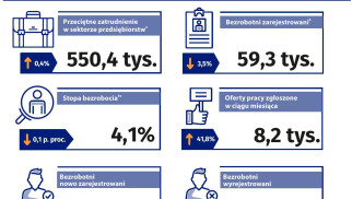 Analiza bezrobocia w województwie małopolskim: zagrożenia i możliwości