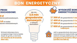 Program wsparcia energetycznego - przyjmowanie wniosków - InfoBrzeszcze.pl