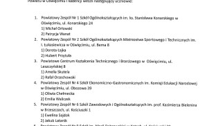 Tak wybraliście. Oto radni Młodzieżowej Rady Powiatu w Oświęcimiu