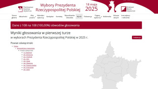 Wyniki wyborów prezydenckich