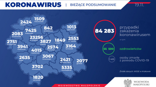 178 kolejnych zakażonych mieszkańców naszego powiatu. Stan na 19 listopada