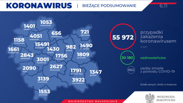 78 nowych zakażonych w naszym powiecie. Stan na 6 listopada