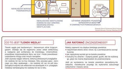 BRZESZCZE. Tlenek węgla w jednym z mieszkań. Poszkodowany mężczyzna