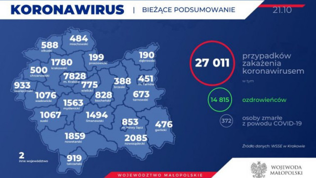 Coraz więcej zakażonych. Dziś ponad 50 osób w naszym powiecie. Stan na 21 października