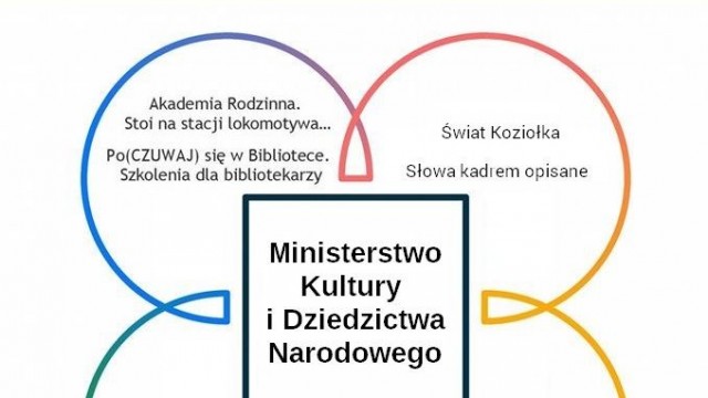 Czytelnicy nie będą się nudzić. Nowe pomysły Galerii Książki