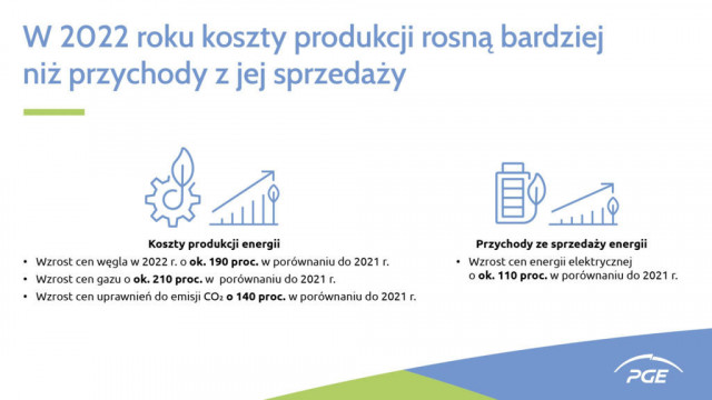 Grupa PGE: nie ma nadzwyczajnych zysków w energetyce 