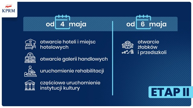II etap odmrażania gospodarki - InfoBrzeszcze.pl