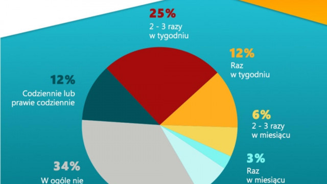 Już 2/3 Polaków uprawia sport. Które aktywności z najwyższym ryzykiem kontuzji?