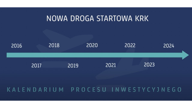 KRAKÓW. Plan Generalny Kraków Airport na lata 2023 – 2045