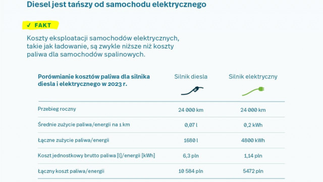 Mity o samochodach elektrycznych – 3 rzeczy, które trzeba wiedzieć