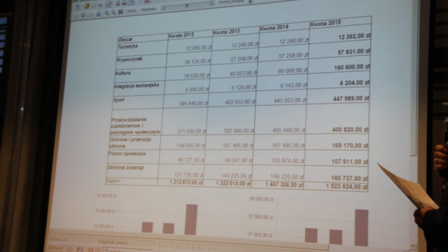 Nabór wśród przedstawicieli NGO do komisji oceniającej oferty realizacji zadań publicznych na rok 2018