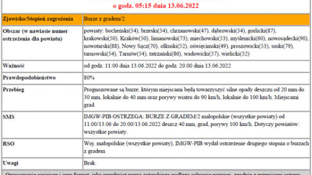 Ostrzeżenie meteorologiczne 123 burze z gradem 2