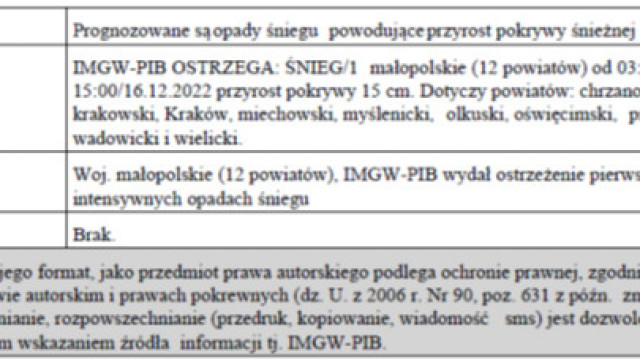 Ostrzeżenie meteorologiczne 15.12.2022