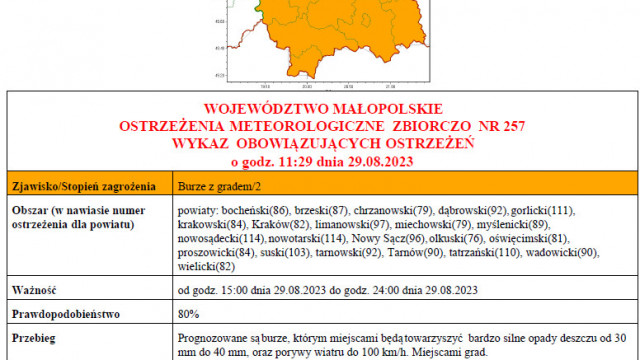 Ostrzeżenie meteorologiczne_257_Burze z gradem 2 stopnia