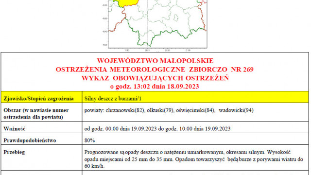 Ostrzeżenie meteorologiczne_269_Silny deszcz z burzami_1stopnia