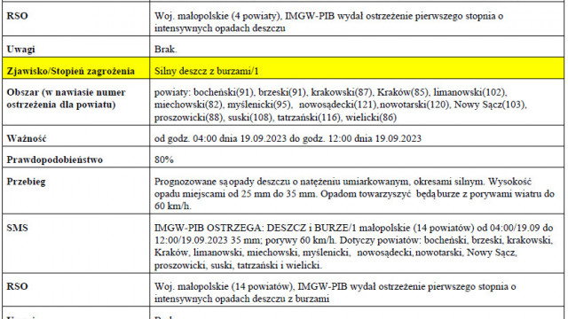 Ostrzeżenie meteorologiczne_272_Silny deszcz z burzami_1 ZMIANA