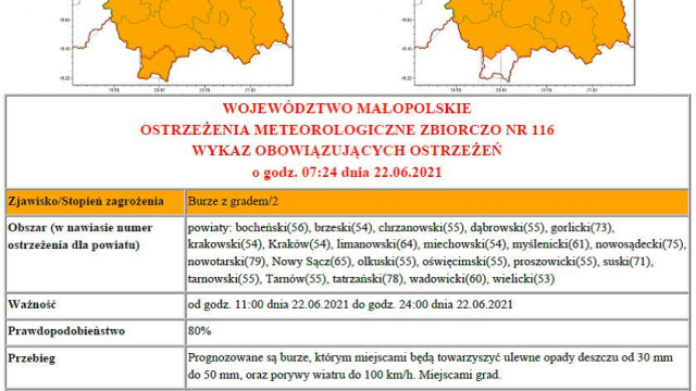 Ostrzeżenie Meteorologiczne - BURZE Z GRADEM/2, UPAŁ/2