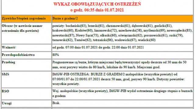 Ostrzeżenie Meteorologiczne - Burze z gradem/2