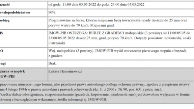 Ostrzeżenie meteorologiczne Burze z gradem1