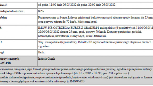 Ostrzeżenie meteorologiczne Burze z gradem1 06.05