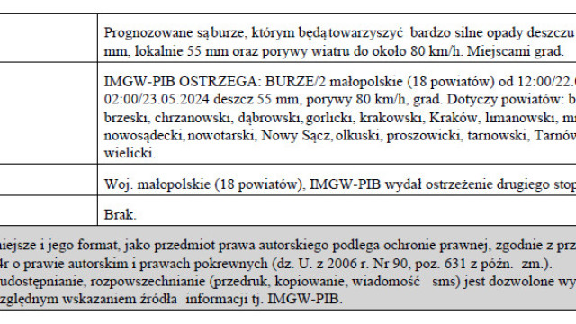 Ostrzeżenie meteorologiczne nr 127 Zmiana -Burze_3 stopnia_22.05.2024