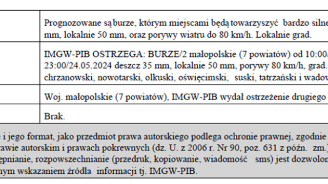 Ostrzeżenie meteorologiczne nr 134 - Burze_2 stopnia