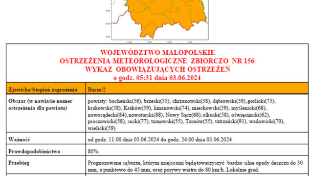 Ostrzeżenie Meteorologiczne nr 156 Burze 2 stopnia