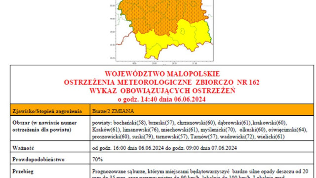 Ostrzeżenie Meteorologiczne nr 162 - Burze_2 stopnia