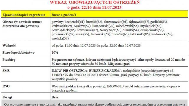 Ostrzeżenie meteorologiczne nr 177 - burze z gradem 1 stopni