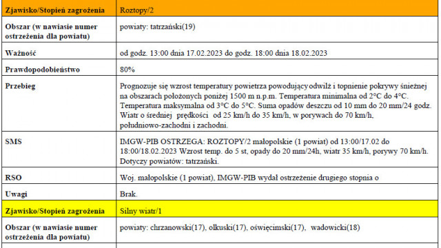 Ostrzeżenie meteorologiczne nr 51 Silny wiatr_1 stopnia