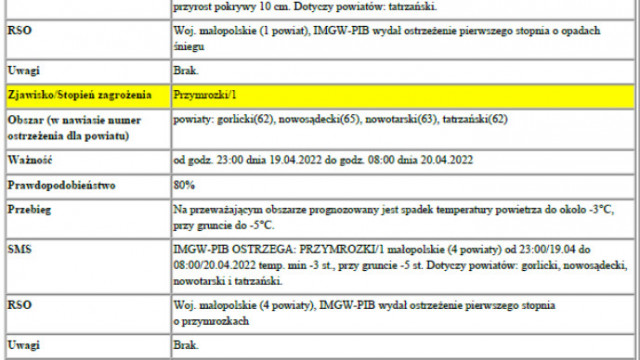 Ostrzeżenie meteorologiczne-Przymrozki 1