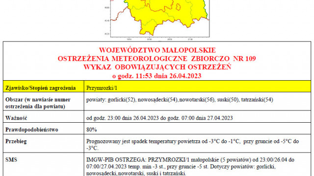 Ostrzeżenie meteorologiczne zbiorcze nr 109_przymrozki_1st