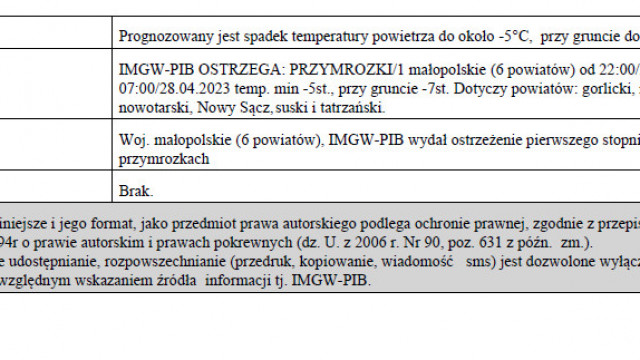 Ostrzeżenie meteorologiczne zbiorcze nr 110_przymrozki-1