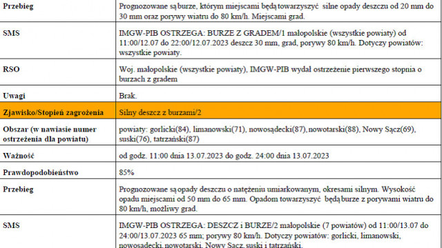 Ostrzeżenie Meteorologiczne zbiorczo nr 178 - Silny deszcz z burzami/1 oraz Burze z gradem/1