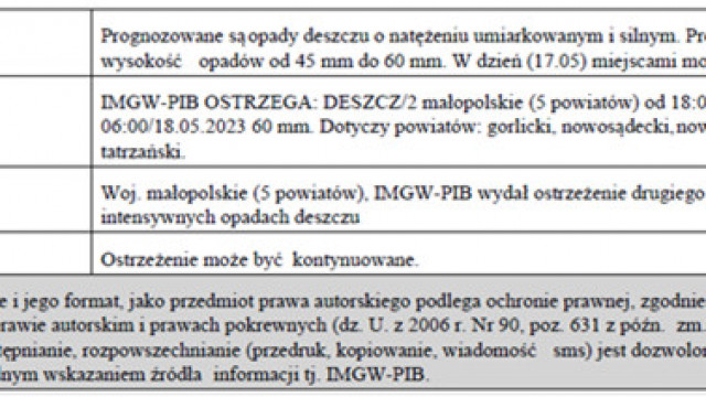 Ostrzeżenie metrologiczne zbiorcze nr 124 o intensywnych opadach deszczu na terenie powiatu oświęcimskiego.