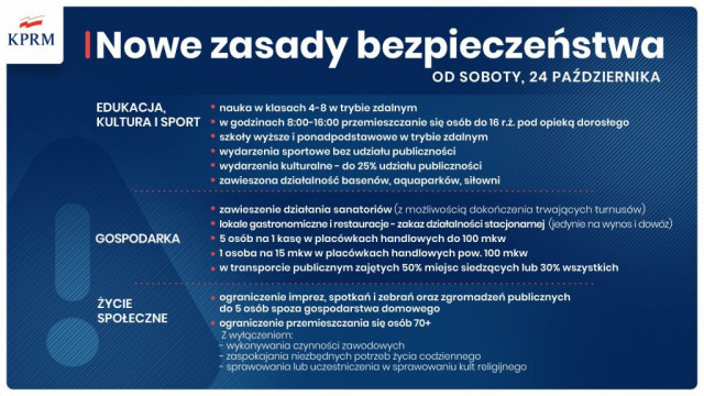 Oświęcim. Cała Polska jest czerwoną strefą