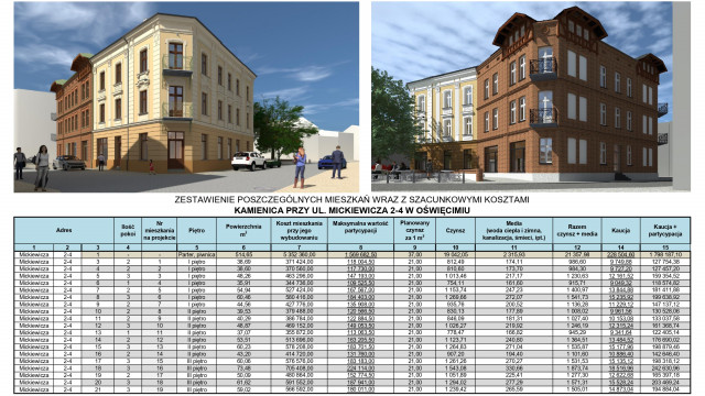 OŚWIĘCIM. Chcesz zamieszkać w Starym Mieście? OTBS przygotował specjalną ofertę