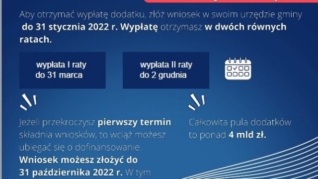 OŚWIĘCIM. Dodatek osłonowy zrekompensuje rosnące ceny prądu i gazu