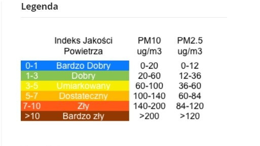 Oświęcim. Jakość powietrza w mieście będzie monitorowana