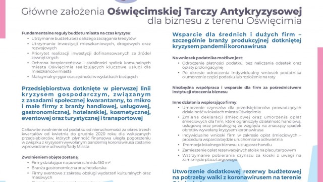 OŚWIĘCIM. Projekt Oświęcimskiej Tarczy Antykryzysowej