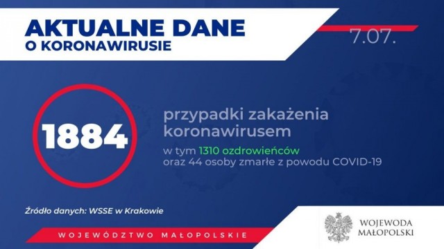 Oświęcim. Raport epidemiologiczny z Małopolski i powiatu oświęcimskiego